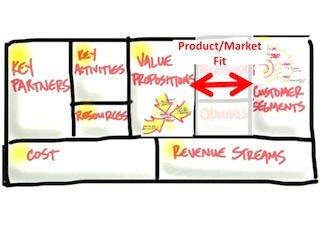 2012-08-27-productmarketfit.jpeg