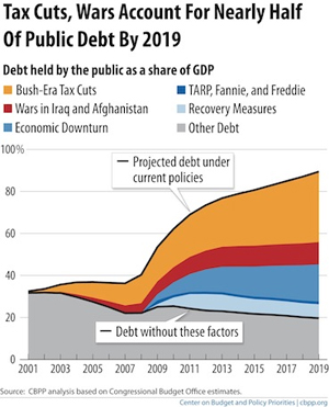 2012-08-29-cbpp_debt_chart.jpg