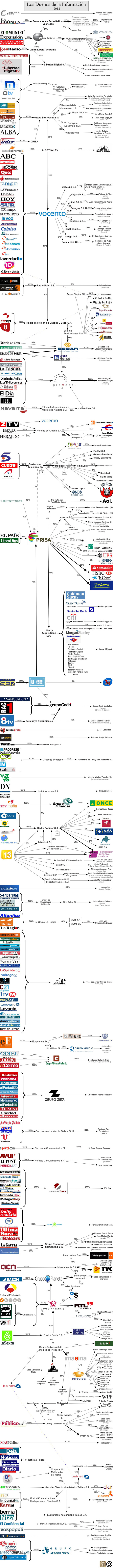 2012-09-05-mapa_medios.jpg