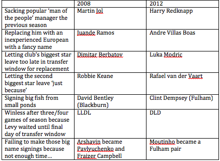 2012-09-05-table-ScreenShot20120905at14.32.06.png