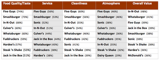 In N Out Nutrition Chart