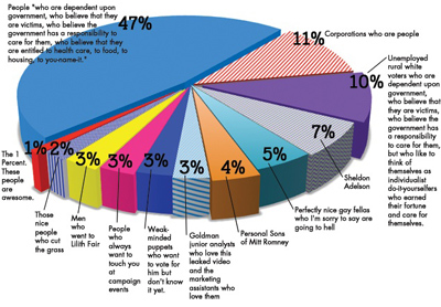 2012-09-19-piechart.jpg