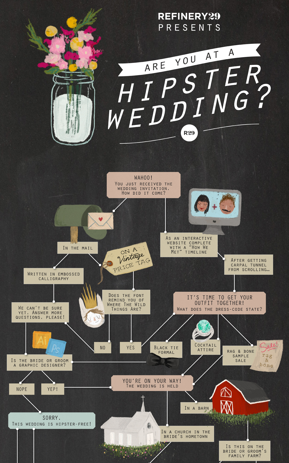 hipster wedding infographic
