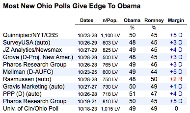 2012-10-31-ohio.png