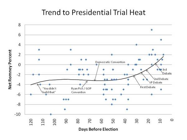 2012 presidential election – Presidential Power