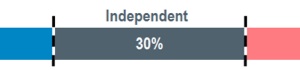 2012-11-01-pollster.jpg