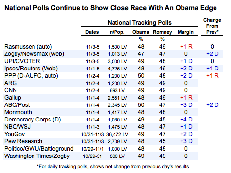 2012-11-06-nationalpolls1.png