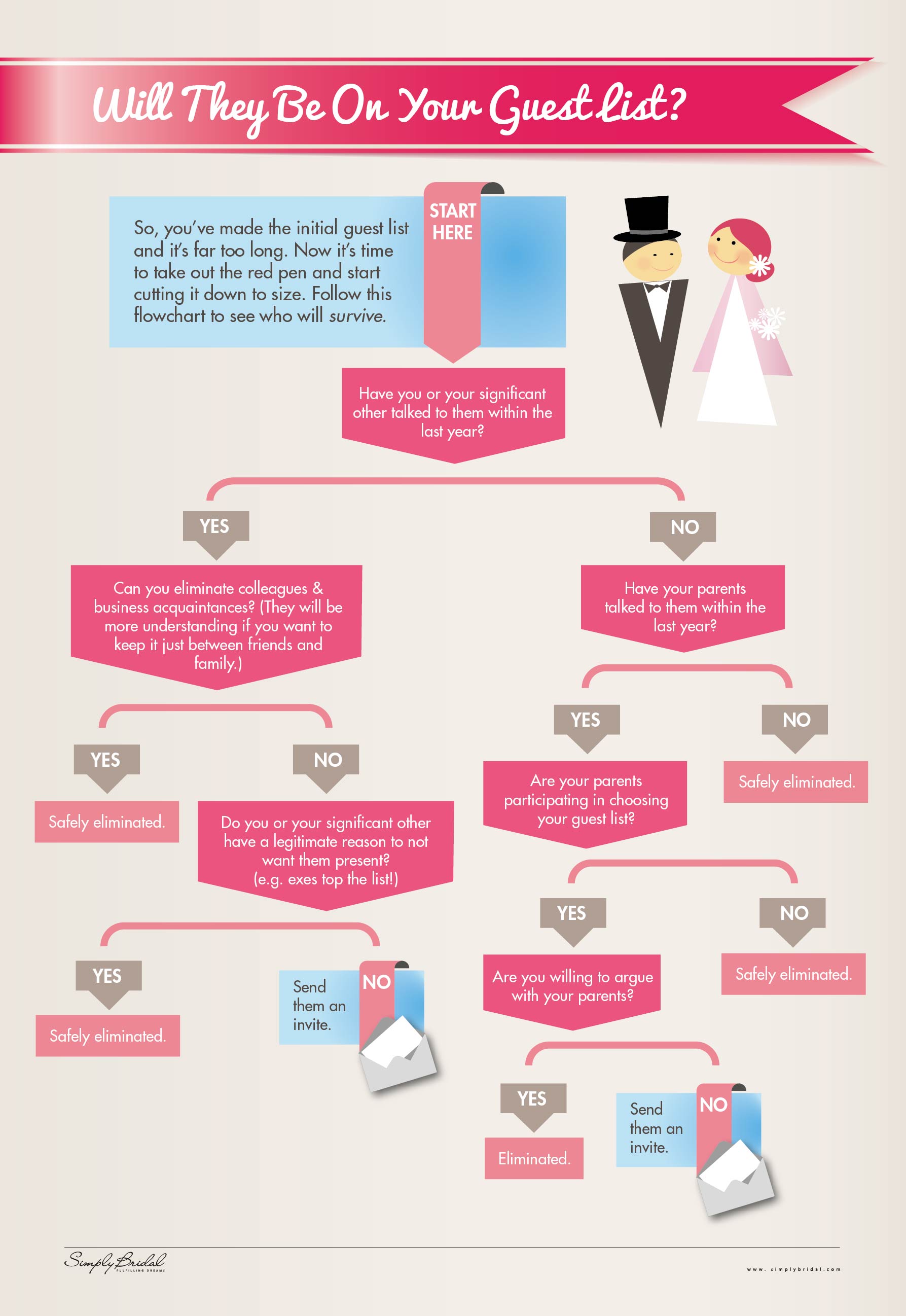 Wedding Guest List Chart