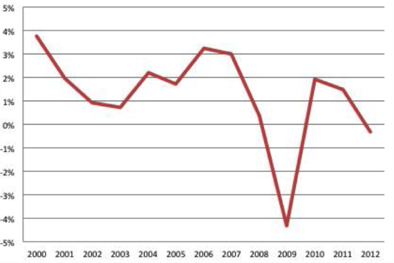 2012-11-19-PIB.png
