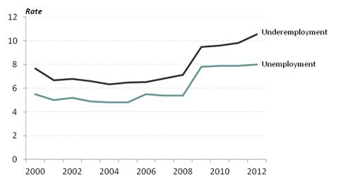 2012-11-28-chart1.jpg
