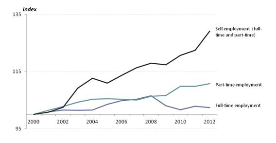 2012-11-28-chart2.jpg