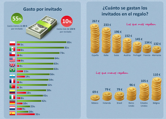 EN QUE GASTAN EL DINERO en que gastan el dinero: