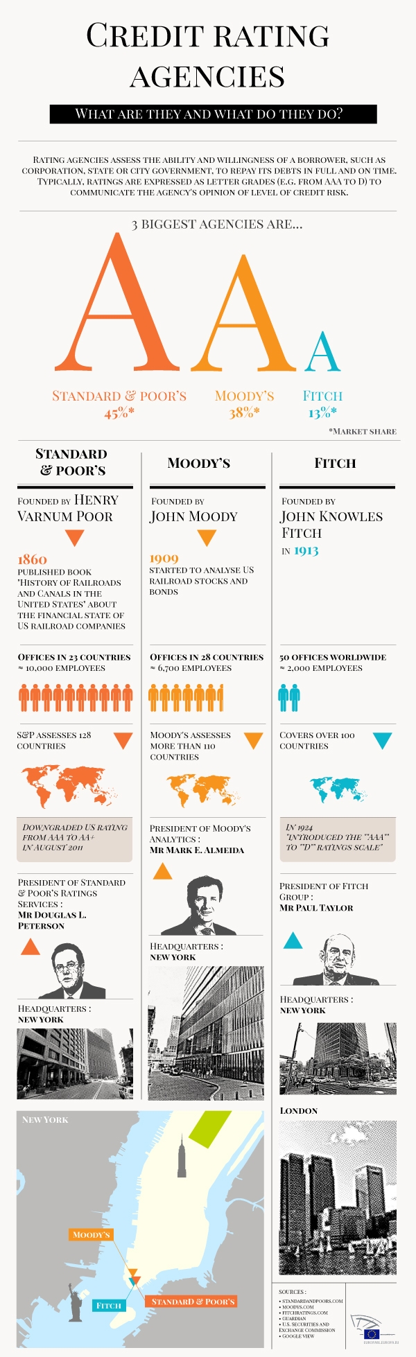 2013-01-14-creditratingagencies.JPG