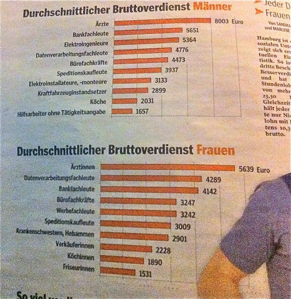2013-02-13-salarios_hamburgo.jpg