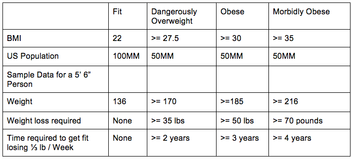 2013 Most Successful Diets