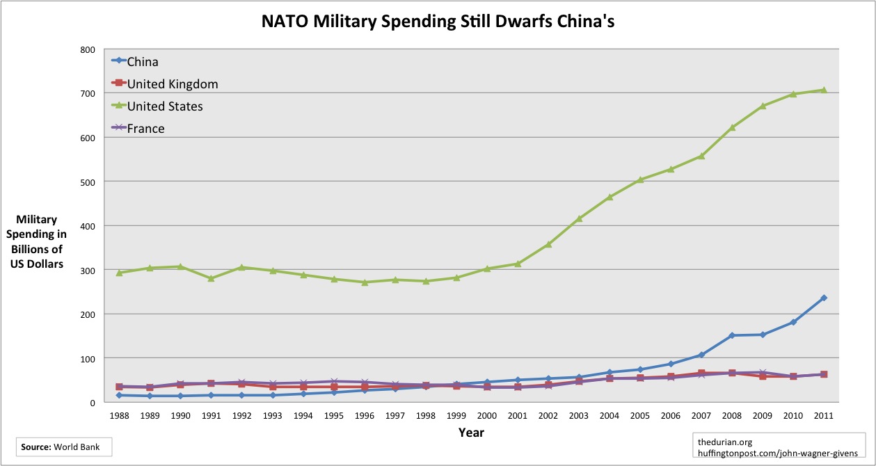 2015 China Military Spending