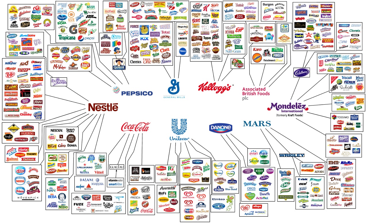 Who Owns the Brands by Oxfam Behind the Brands' 