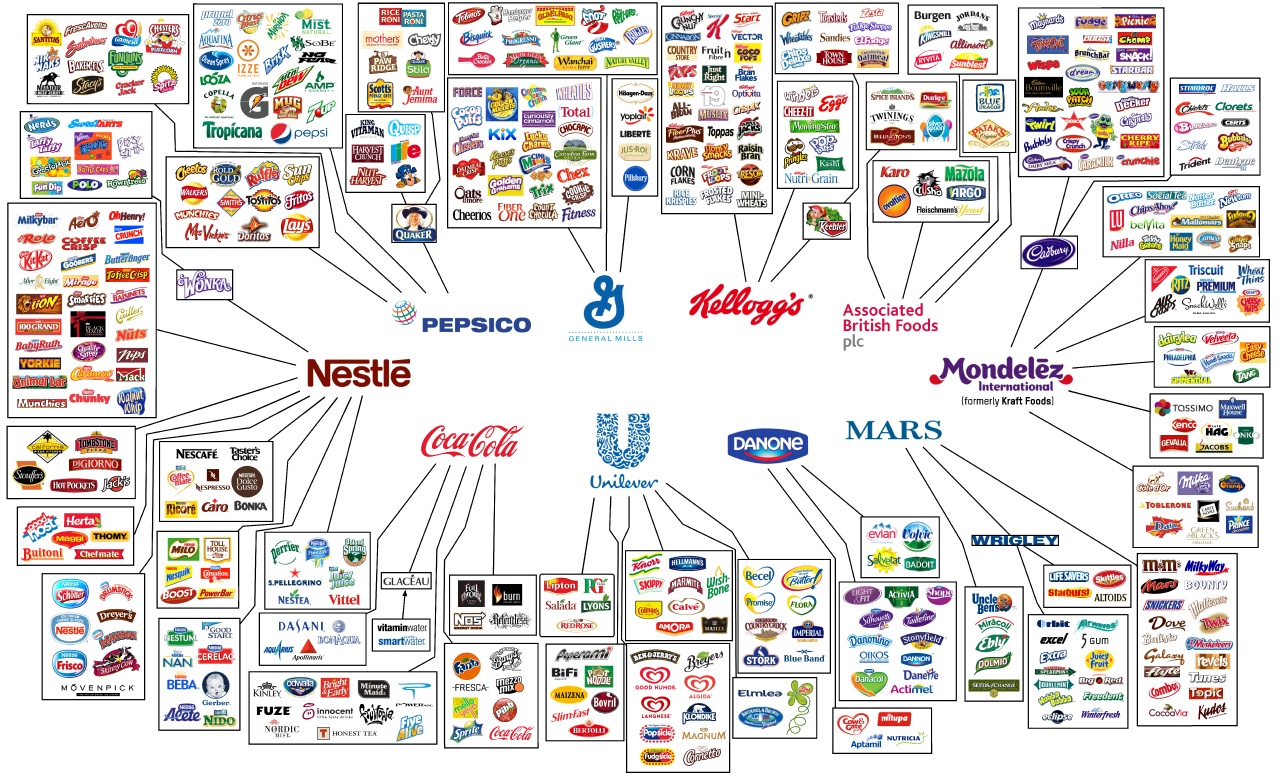 behind-the-brands-huffpost