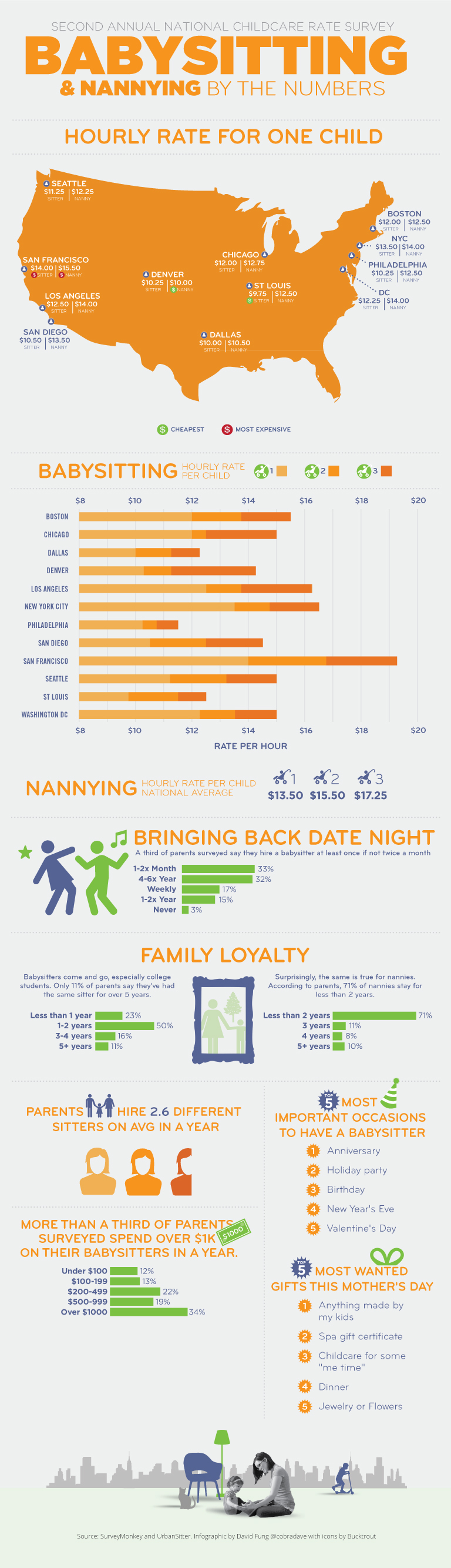 What is the average pay for a babysitter?