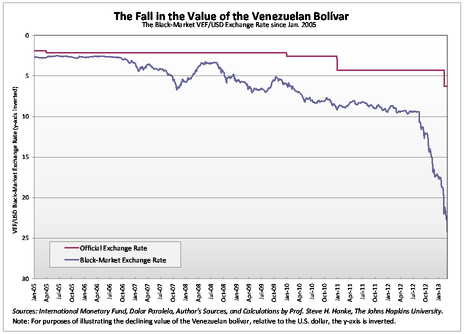 Venezuela On the Death of Chávez and the Ailing Bolivar HuffPost