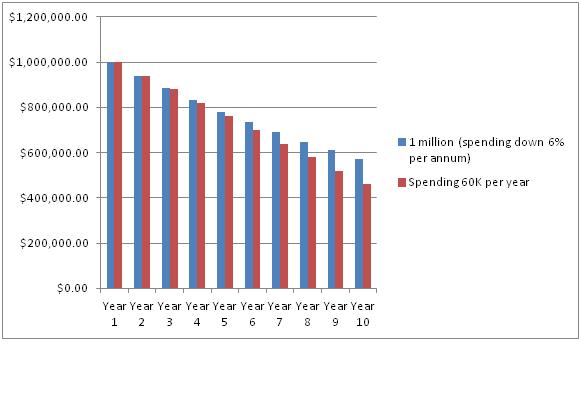 2013-03-28-ChartofRetirementSavings.jpg