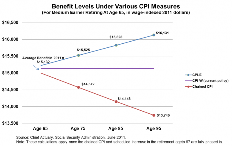 2013-04-11-cpi.png