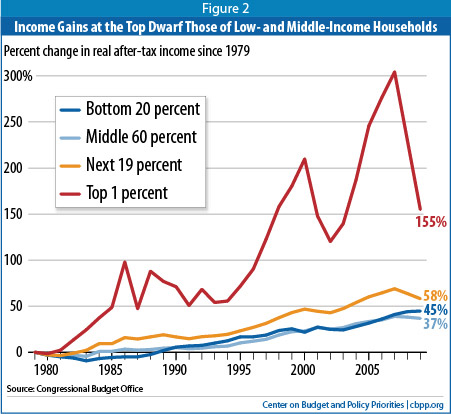 2013-05-16-incomegaingap.jpg