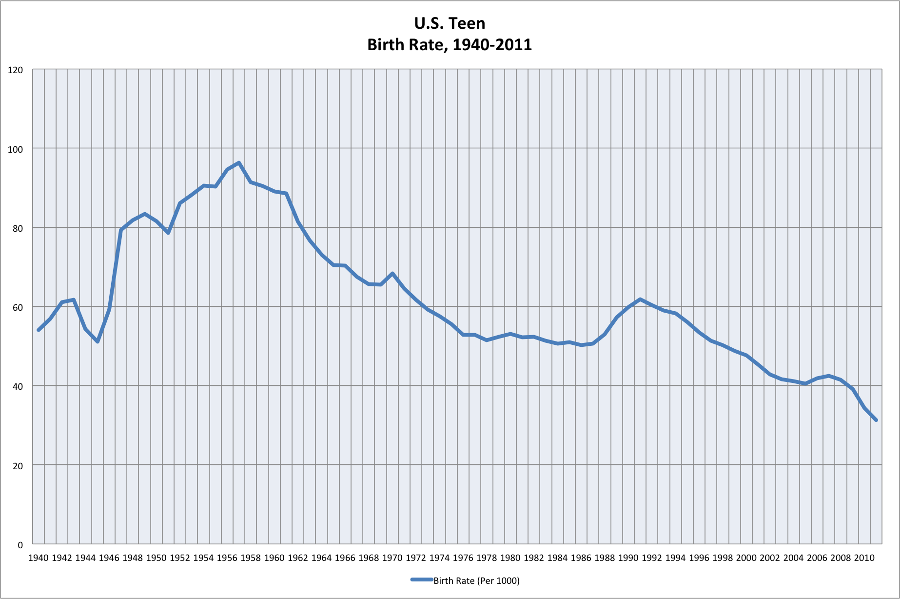 Teen Birth Rates Reach Record Lows — Is Obama S Sex Ed