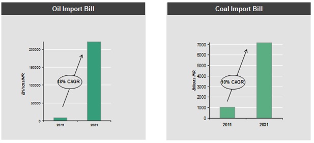 2013-07-25-coaloilimportbill.jpg