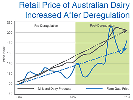 2013-07-31-australianpricederegulation.jpg