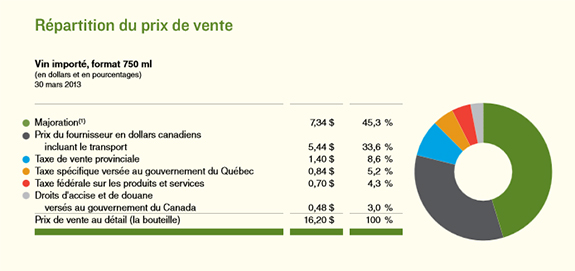 2013-09-02-TaxesVins.jpg