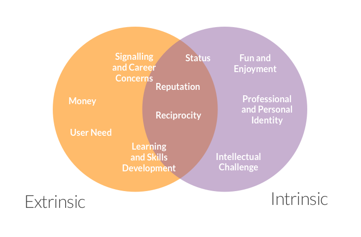 design-for-multiple-motivations-the-living-library