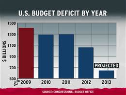 2013-09-19-deficitcut.jpg