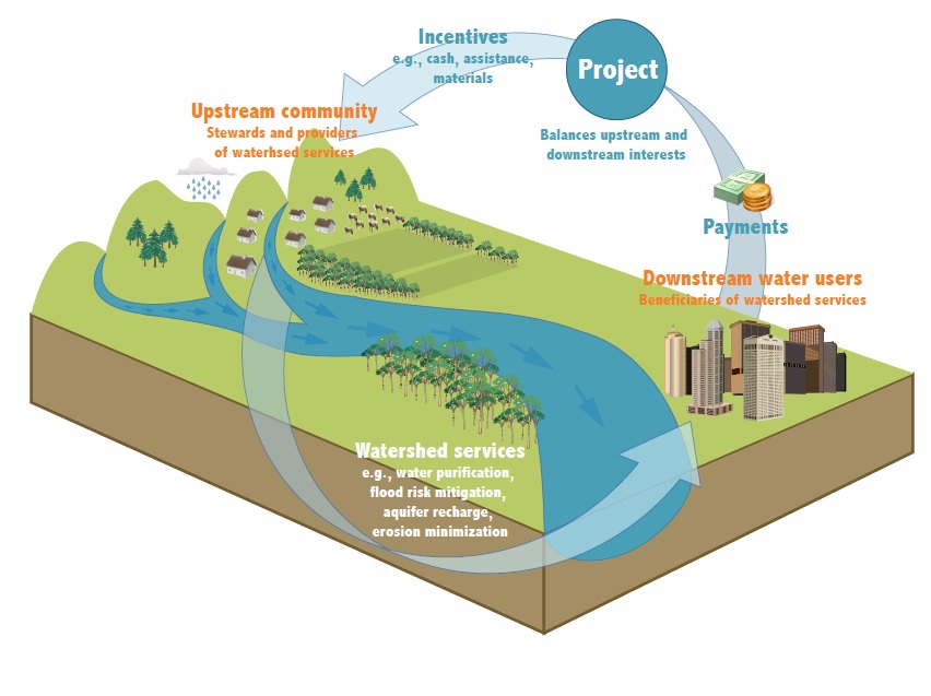 2013-10-10-sample_watershed.jpg