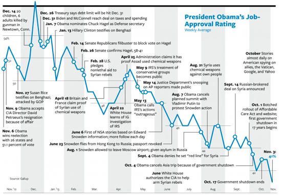 2013-11-08-nationaljournalchart.png