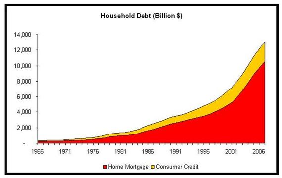 2013-12-05-debtrise.JPG