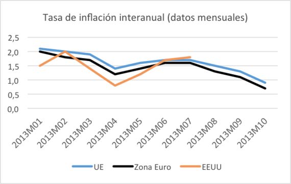 2013-12-10-inflacion.png