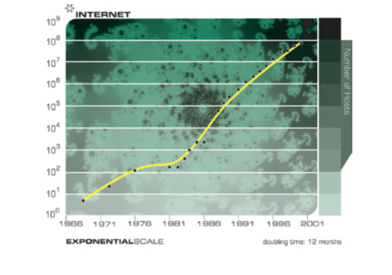 2013-12-16-exponential.png
