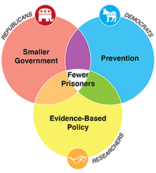 2013-12-18-policyshiftchart.jpg