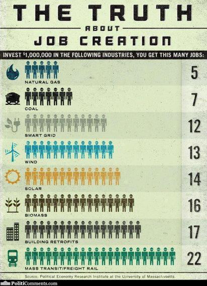 2013-12-22-1truthaboutjobs.jpg