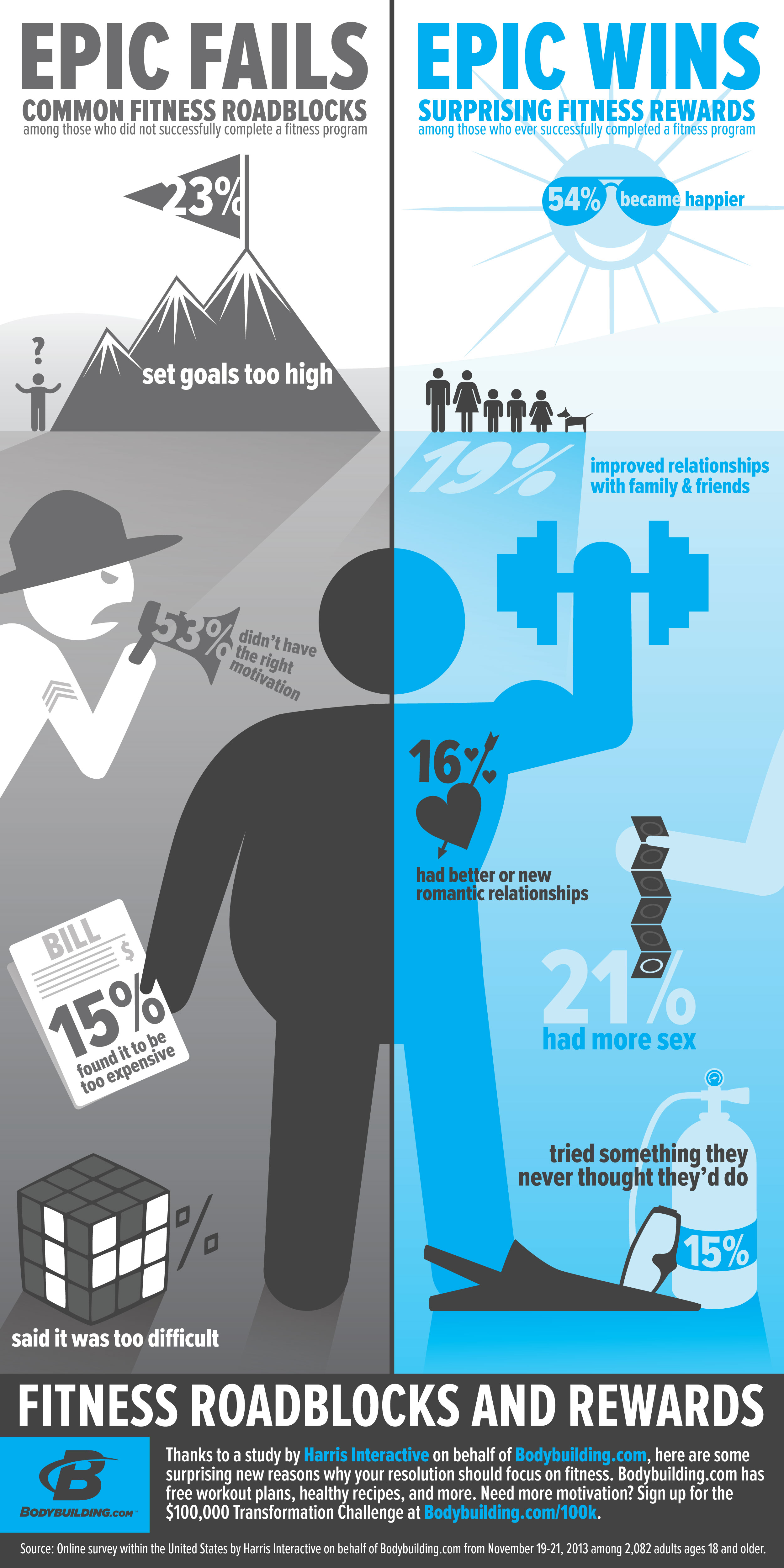 The Surprising Benefits Of Exercise Infographic Huffpost 