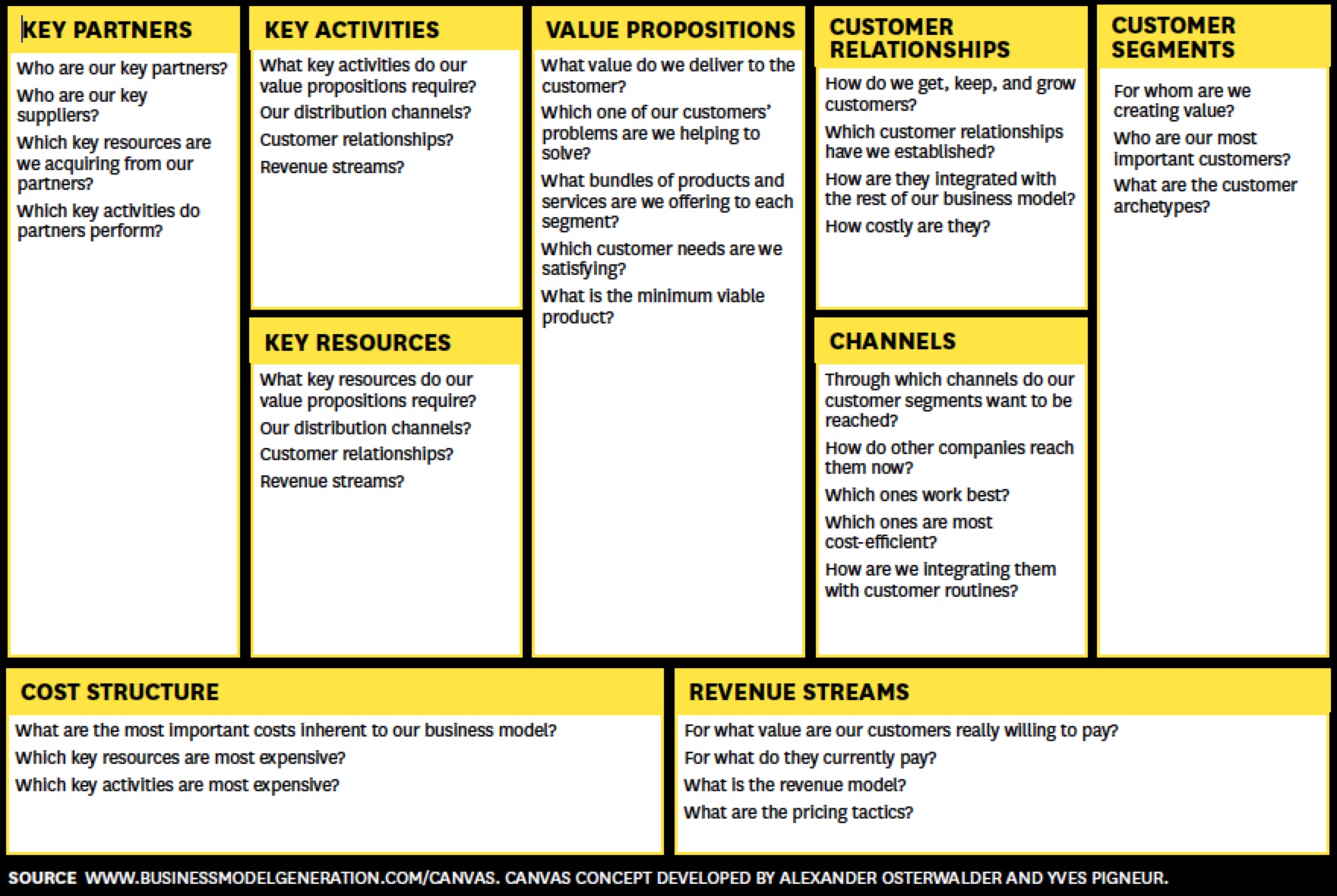 Open a bar business plan