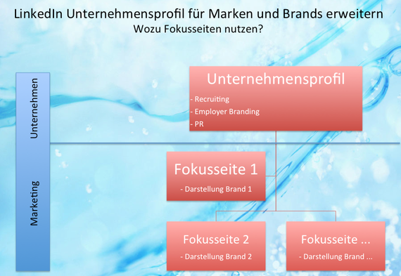 2014-01-29-FokusseiteimUnternehmensprofil.png