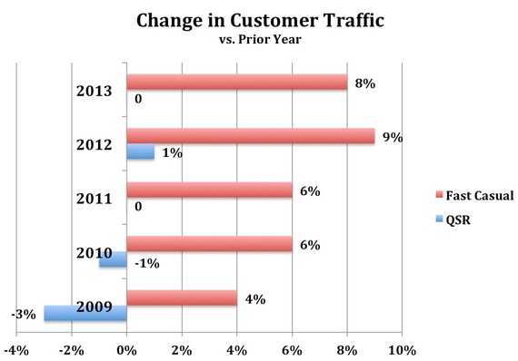 2014-02-05-NPDCustomers2013.jpg