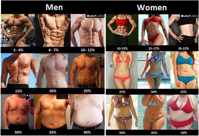 Women Fat Men 54