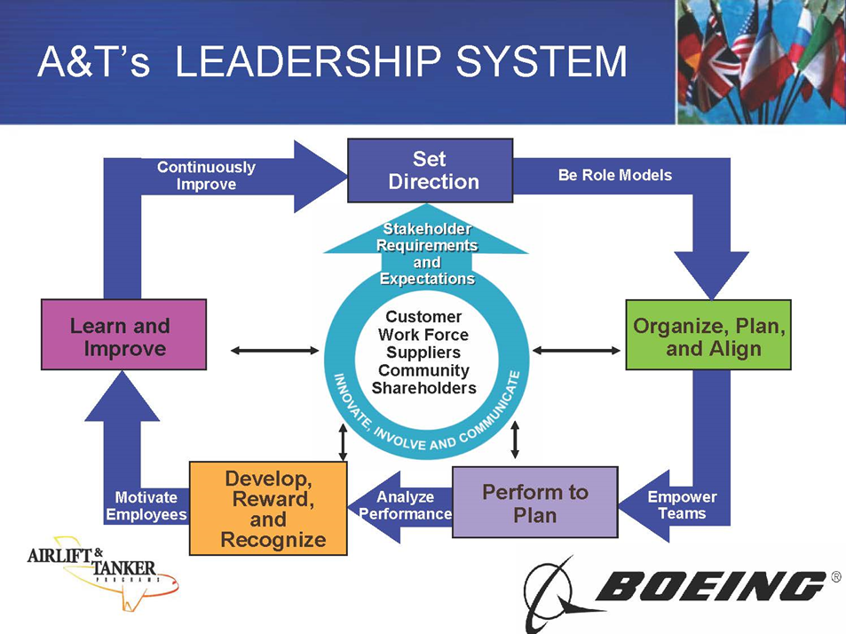 Leadership behaviours essay