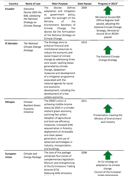 Cause And Effect Chart Of The Cold War