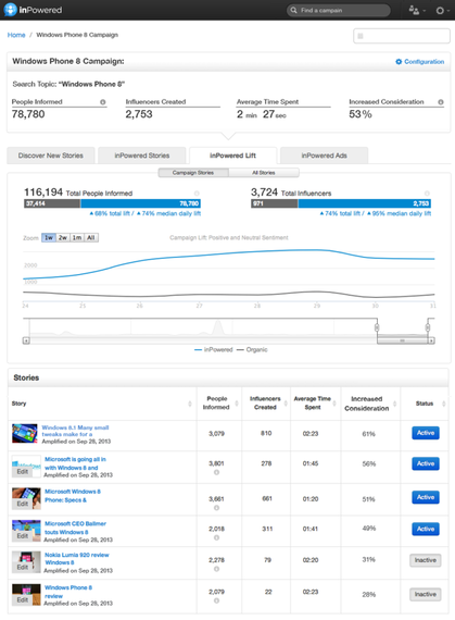 2014-03-04-ContentAmplificationReporting.png
