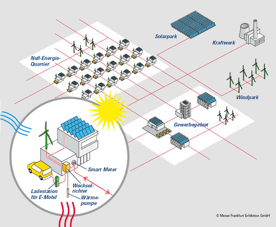 2014-03-12-smart_grid_2.jpg