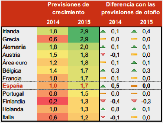 2014-03-13-crecimiento.png